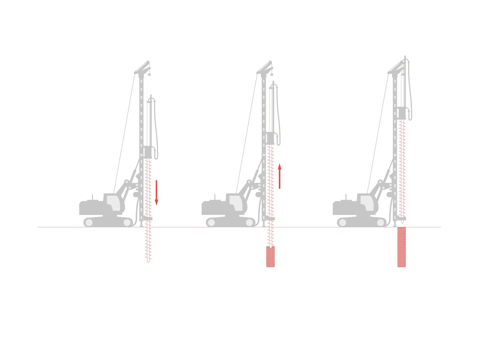 CMC-tehnika pinnase puhul