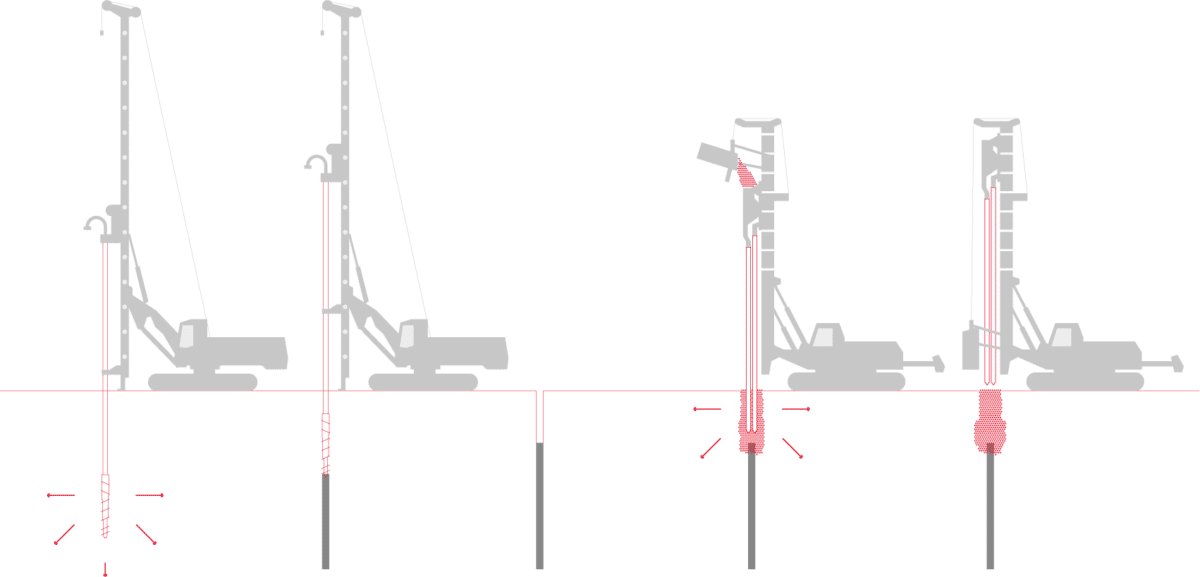 CMC-tehnika pinnase puhul