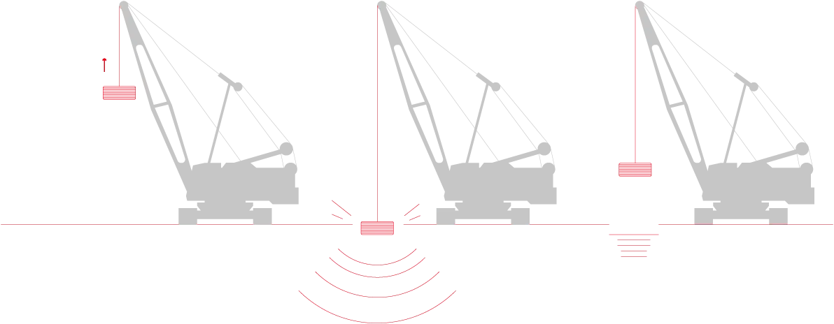 Menard-Techniques_Vect-04_Dynamic-compaction CMC-tehnika pinnase puhul