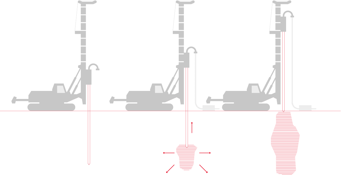 Menard-Techniques_Vect-08_Compaction-grouting CMC-tehnika pinnase puhul