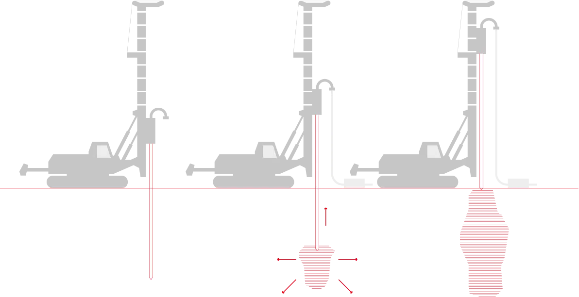 Menard-Techniques_Vect-08_Compaction-grouting CMC-tehnika pinnase puhul