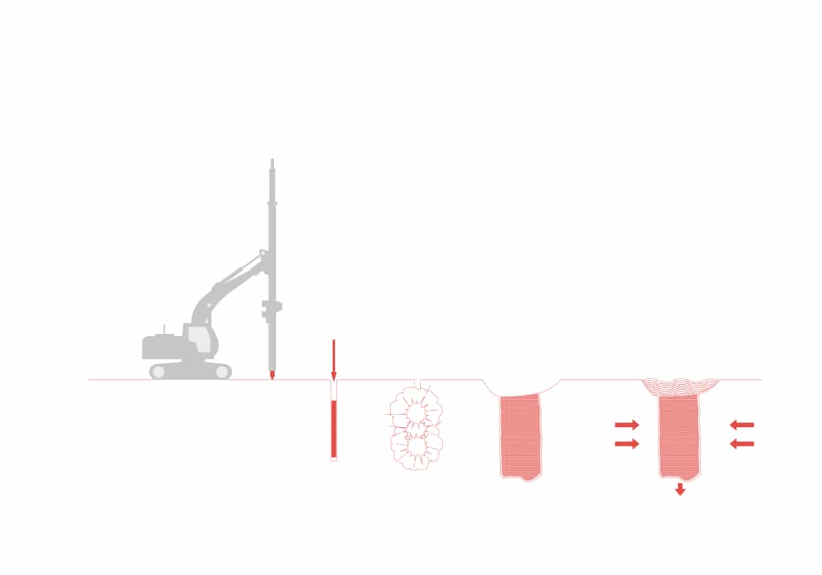 CMC-tehnika pinnase puhul